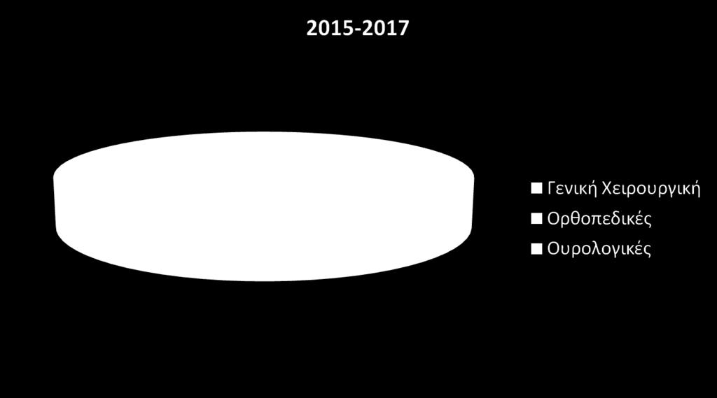 ΓΝΘ