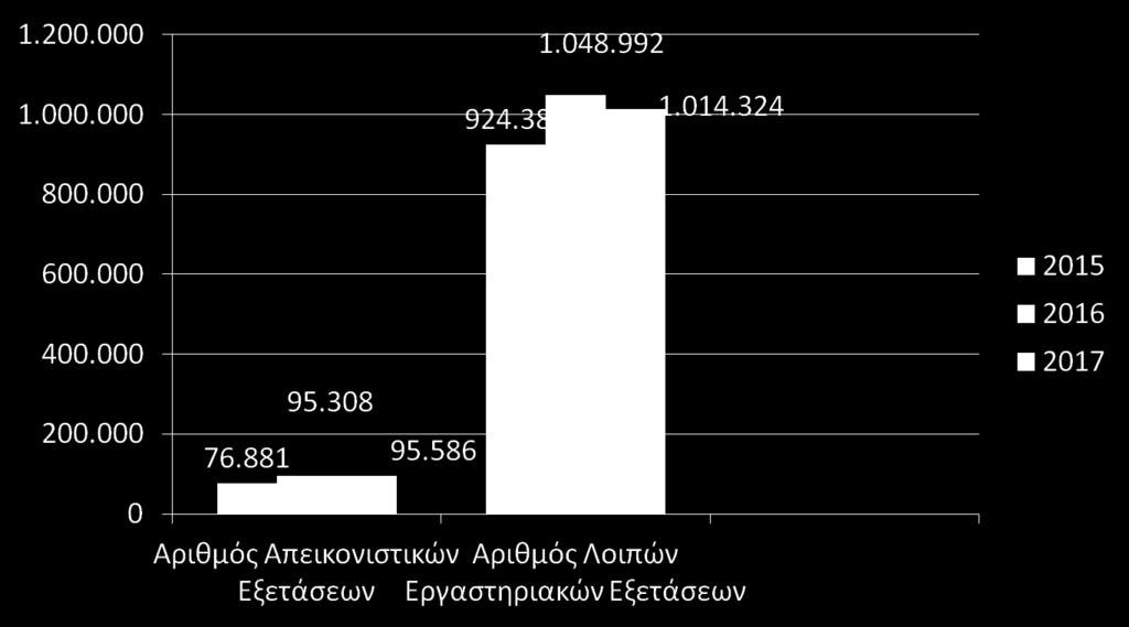 Παύλος»