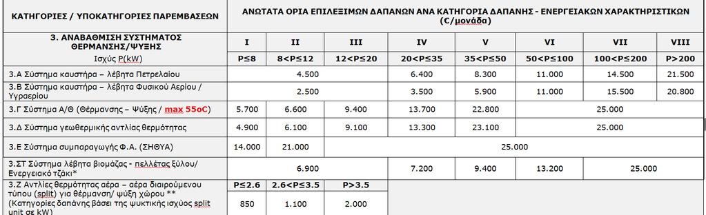 «ΕΞΟΙΚΟΝΟΜΗΣΗ ΚΑΤ ΟΙΚΟΝ II»