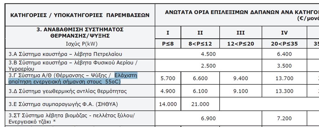 «ΕΞΟΙΚΟΝΟΜΗΣΗ