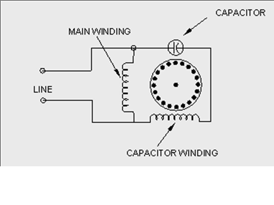 2.1 Μονοφασικός κινητήρας με μόνιμο πυκνωτή (Cap Start Cap Run) Στη συγκεκριμένη μέθοδο, τοποθετείται σε σειρά με το βοηθητικό ένας πυκνωτής μόνιμης λειτουργίας.