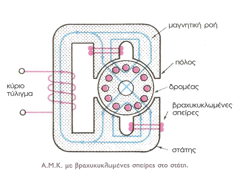 3. Μονοφασικός κινητήρας με πυκνωτή εκκίνησης και πυκνωτή συνεχούς λειτουργίας (capacitor start, capacitor run motor) Ο συγκεκριμένος κινητήρας συνδυάζει τα καλύτερα χαρακτηριστικά των δύο