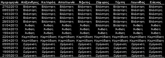 Βλάστηση Βλάστηση Βλάστηση Βλάστηση Βλάστηση Βλάστηση Βλάστηση 14/03/2013 Βλάστηση Βλάστηση Βλάστηση Βλάστηση Βλάστηση Βλάστηση Βλάστηση Βλάστηση Βλάστηση 21/03/2013 Βλάστηση Βλάστηση Βλάστηση