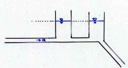 h) dvjn vdn kmr se rdi d bi se pveć pprečni presjek (Slik 4.6) k je dvdni tunel vrl dugčk mže se sgrditi i sistem vdnih kmr pri čemu treb psvetiti pžnju reznnciji sistem. Slik 4.
