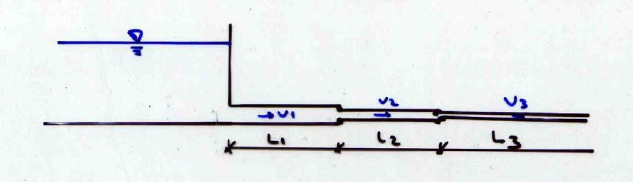 Iz tčke B premečj putuje prem tčci 3 p prvcu kji definir krkteristiku sistem d krivulje (prvc) kji definir vdspremu.