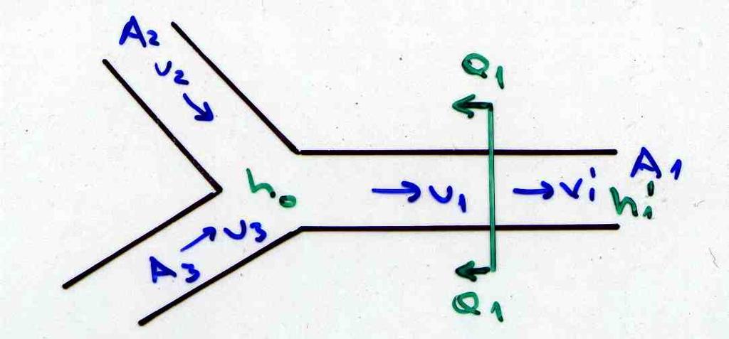 Ekvivlentni cjevvd dužine L=L +L +L 3...+L n treb imti vrijeme refleksije udr τ 0 = L/ jednk k i u slženm, iz čeg slijedi d je ekvivlentn brzin udr jednk: = L L + +... L L... + n n... (4.
