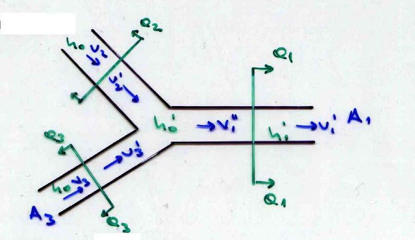 Osim krz rvne dinice cijevi vdni udr se širi i krz rčve. U cijevnj rčvi se mže usvjiti d je prije dlsk VU pstj tlk h 0 u svim cijevim rčve i vrijedi jedndžb kntinuitet: = +... (4.