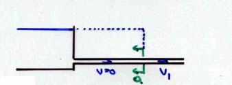 v = gh 0... (4.69) Kk je vd stišljiv (i rstezljiv d npn vdenih pr) te cjevvd elstičn, vkv pvećnje brzine, trebl bi prtiti pdnje tlk z: ( h ) = v... (4.70) g št je više neg št je pčetni tlk h 0 tk d je rzlik: h 0 ( h) >> hv.