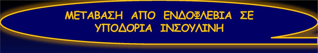 ή υπερταχείας δράσης 1-2 ώρες πριν Το 60-80% της συνολικής