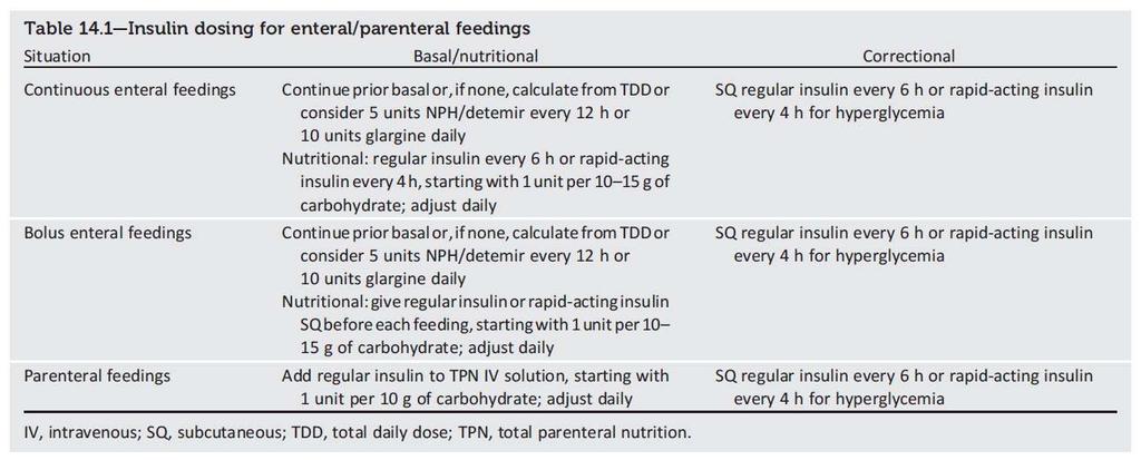 ΑDA Diabetes Care in