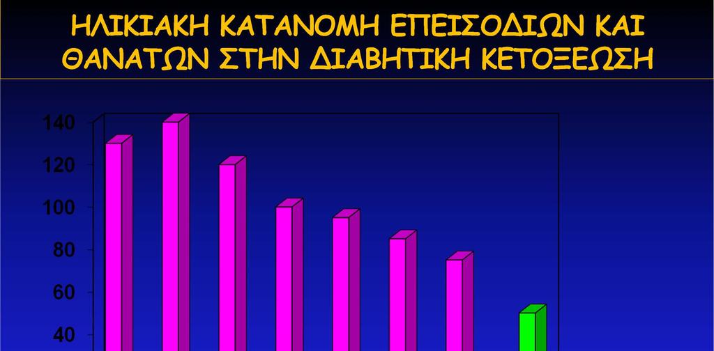 Αριθμός ασθενών