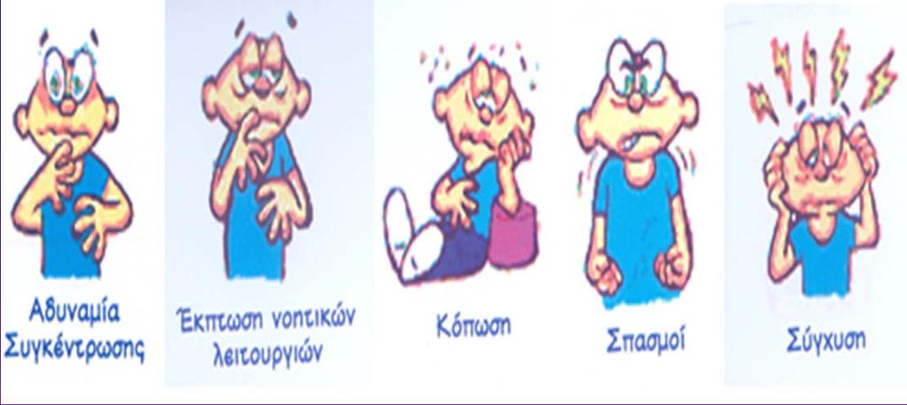 ΣΥΜΠΤΩΜΑΤΑ ΥΠΟΓΛΥΚΑΙΜΙΑΣ Α.