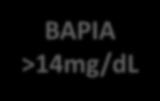 ΥΠΕΡΑΣΒΕΣΤΙΑΙΜΙΑ ΗΠΙΑ 10,5-12mg/dL Ασυμπτωματική ΜΕΤΡΙΑ 12-14mg/dL ΒΑΡΙΑ