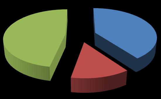 27 mmol/l Δεσμευμένο με πρωτεΐνες (40%), εκ του οποίου το 80%