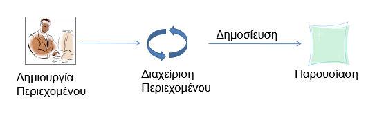 αθαθ υθ αδ εαδ θβη λυθ αδ αηϋ πμ. Σα CMS π λδίϊζζκθ α αυ κηα κπκδκτθ πκζζϋμ δα δεα έ μ σππμ β ηφϊθδ β πθ δ κ ζέ πθ, β βηδκυλΰέα πθ η θκτ πθ υθ Ϋ ηπθ, ε.α., ξπλέμ θα έθαδ απαλαέ β β β ΰθυ β εαδ β υΰΰλαφά ευ δεα ΰζπ υθ πλκΰλαηηα δ ηκτ.