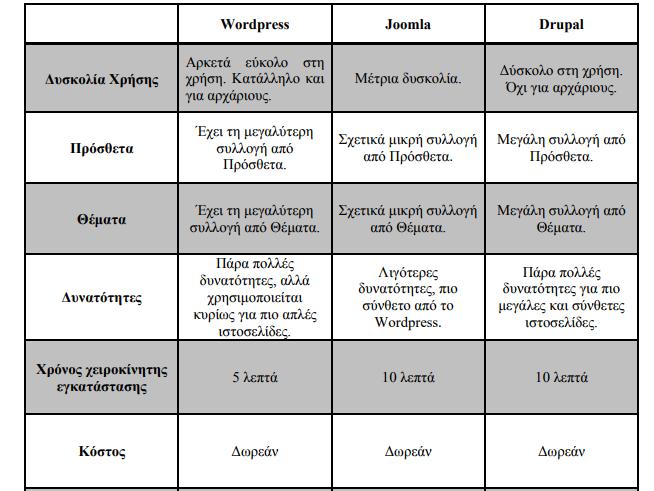 δεσθα 8. Χλά β CMS βθ ζζϊ α. δαγϋ δηκ https://goo.gl/t2pth1 δεσθα 9.