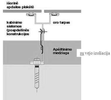 ), tiek prie horizontalaus (59 pav.) aliumininių profiliuočių karkaso sistemos.