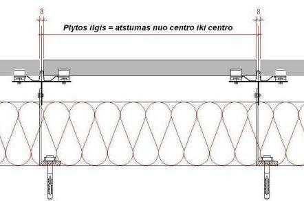 Atstumas tarp vertikaliųjų T formos aliumininių profiliuočių 25.11.3.