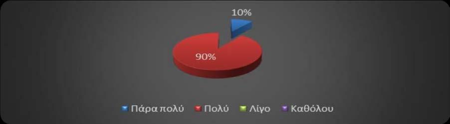 Διαπιστώνεται ότι οι διο ικήσεις δίνουν μεγάλη βαρύτητα στις επιπτώσεις από την εφαρμογή των ΔΠΧΠ, καθώς αποδεικνύονται πολύ ενημερωμένες.