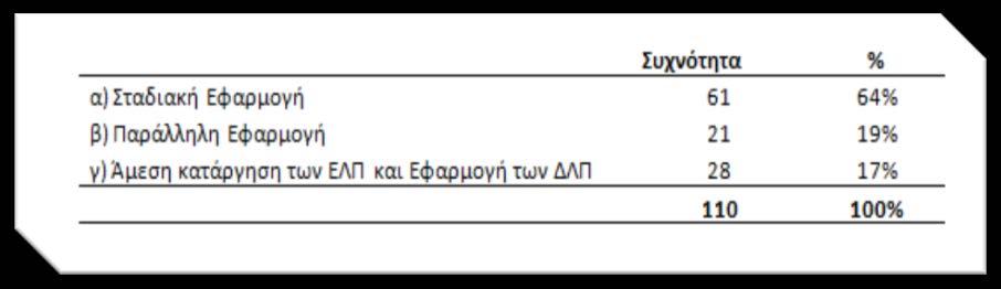 Όλες οι επιχειρήσεις έχουν περιθώρια βελτίωσης, κυρίως στους τομείς της οργάνωσης, της διαχείρισης και της τεχνολογίας, αρκεί να κατορθώσουν να συντονίσουν κατάλληλα την προσφορά και τη ζήτηση, σε