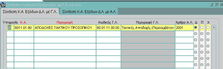 Συνδέονται οι ΚΑ εξόδων με το άρθρο ΑΛ σύμφωνα με το οποίο θα ενημερώνεται η ΑΛ από την κίνηση του ΚΑ Εξόδου (εικόνα 2).