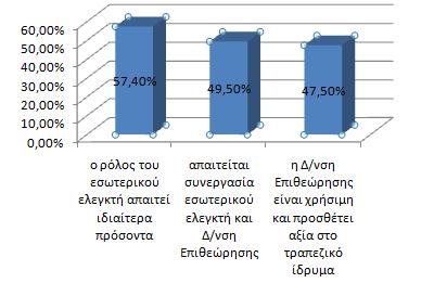 Το Γ Μέρος του ερωτηματολογίου όπως φαίνεται στην εικόνα 8 εστιάζει στην συμβολή του εσωτερικού ελέγχου στην καταστολή του φαινομένου της τραπεζικής απάτης και στις κυριότερες αιτίες εμφάνισης της.