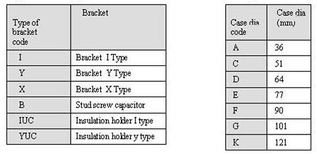 code Rated voltage code Terminal code A (scew) Type of serie Type of