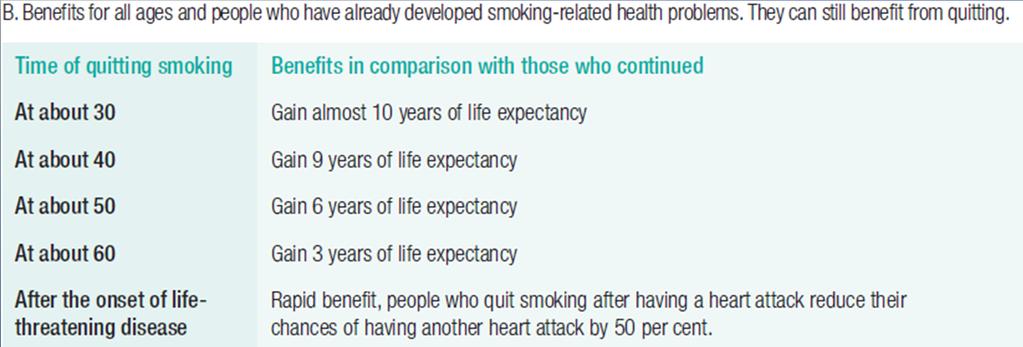 Health benefits of quitting