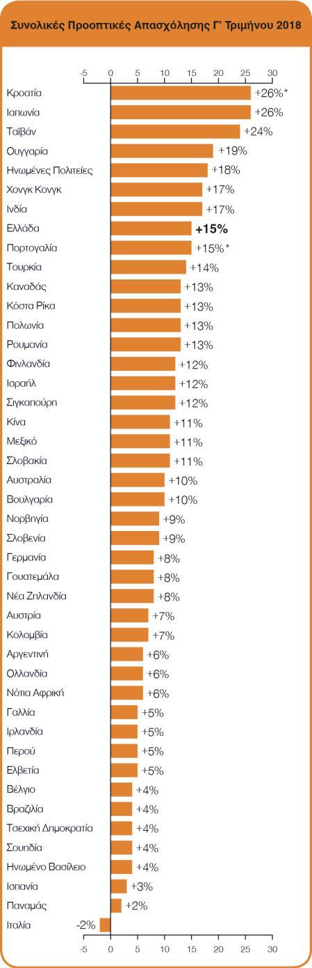 Διεθνείς Συγκρίσεις Περίπου 60.