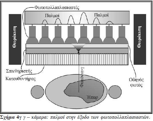 Ανιχνευτές ακτινοβολίας στην Ιατρική Απεικόνιση (ανιχνευτές εικόνας) Ο όρος ανιχνευτής εικόνας (image detector) αναφέρεται στο σύστημα του ανιχνευτή