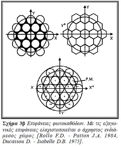 χωρική διακριτική ικανότητα του απεικονιστικού συστήματος. Η νέα μικρότερη διάμετρος είναι της τάξης των 5 cm και τελευταία (μετά το 1980) της τάξης των 2,5 έως 3 cm [Erickson J.J. - Westerman B.R.