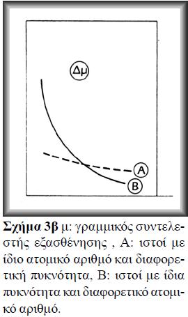 Το φωτοηλεκτρικό φαινόμενο κυριαρχεί στις χαμηλές ενέργειες και είναι εντονότερο σε ιστούς με σχετικά υψηλό ατομικό αριθμό, π.χ. στα οστά.