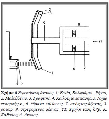 Η δέσμη των ηλεκτρονίων προσπίπτει σε μια μικρή παραλληλόγραμμη περιοχή (εστία) στην