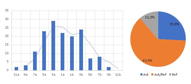 Μαθήηςπορ θοιηηηών ημήμαηορ (1/4) Κλίμακα 1: Ενεργθτικόσ vs