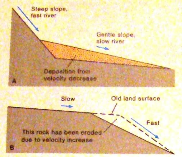 Αλλουβιακά ριπίδια (alluvial fans) Είναι γεωμορφές αποθέσεις, σχήματος βεντάλιας ή κώνου που