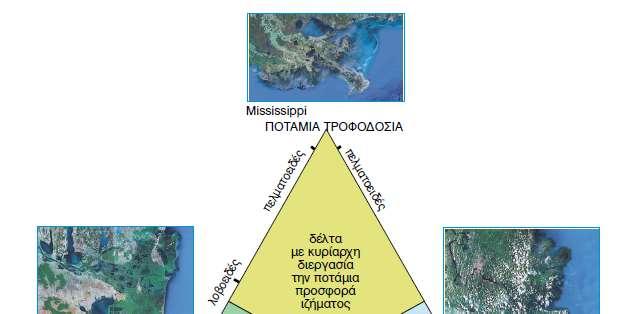 Ταξινόμηση των δέλτα Ταξινόμηση των δέλτα