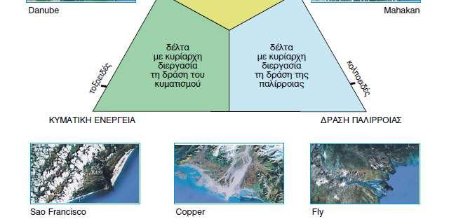 κυρίαρχη και υπεύθυνη για την τελική τους