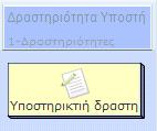 δραστηριοτήτων. Προαιρετικές ακολουθίες Εργαλείο για δραστηριότητες υποστήριξης Δραστηριότητες υποστηρικτικού υλικού για το μάθημα.