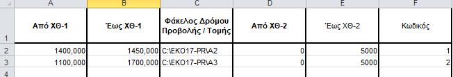 Προκειμένου, βέβαια, να εμφανιστούν τα παραπάνω σχέδια και αρχεία δεδομένων, θα πρέπει πρώτα να έχει γίνει η μελέτη όλων των επιμέρους οδών, ώστε να εισαχθούν τα αντίστοιχα αρχεία στο φύλλο δεδομένων