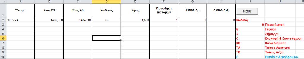 Τέλος, μεταβαίνουμε πάλι στο αρχείο της αρτηρίας (Α1) και στο φύλλο δεδομένων ΤΕΧΝΙΚΑ εισάγουμε το αντίστοιχο τεχνικό έργο, στην προκειμένη περίπτωση μια γέφυρα για τη διασταύρωση της αρτηρίας με την