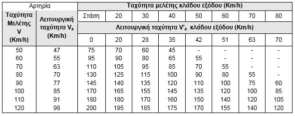 πρόσθετη λωρίδα επιβράδυνσης εξασφαλίζει την ταχύτερη εξυπηρέτηση των εξερχόμενων οχημάτων, τα οποία σε άλλη περίπτωση θα σχημάτιζαν ουρά στην λωρίδα διερχόμενης κυκλοφορίας ή στην ΛΕΑ (AASHTO, 2004).