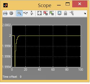 در کنار جعبه NN_predictive Controller قرار میگیرد.