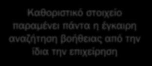 οδηγήθηκαν σε εκκαθάριση, το έκαναν με το μικρότερο δυνατό κόστος, τόσο για τις ίδιες, όσο και για τη κοινωνία και το Κράτος (φόροι, ταμεία, πιστωτές, προμηθευτές) Η προσπάθεια στοχεύει στην έγκαιρη