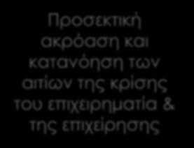 κατηγορία: Α).