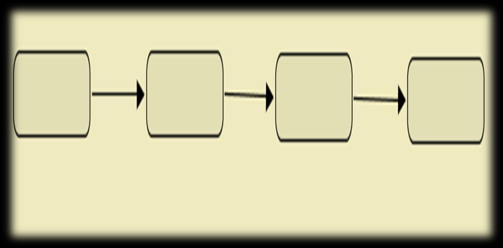 ΔΙΑΓΡΑΜΜΑΤΑ ΡΟΗΣ (FLOWCHART