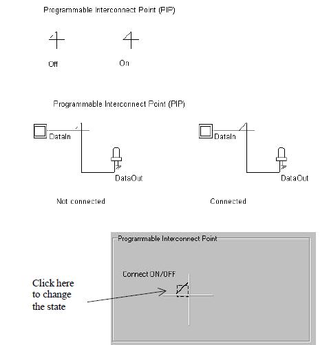 Fig.18. Modificarea starii PIP (FpgaPip.SCH). Puntea poate fi realizata cu o poarta de transmisie (PT), controlata cu un bistabil D (Fig.19).