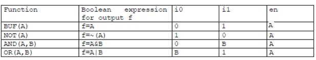 Tab. 1. Programarea intrarilor unui multiplexor, in vederea implementarii a patru functii logice. Fig.5.