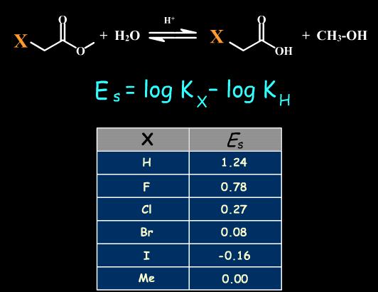 Van der Waalsov radijus Element radius (Å) Vodonik 1.20 Ugljenik 1.70 Azot 1.55 Kiseonik 1.52 Fluor 1.47 Fosfor 1.80 Sumpor 1.80 Hlor 1.75 Bakar 1.