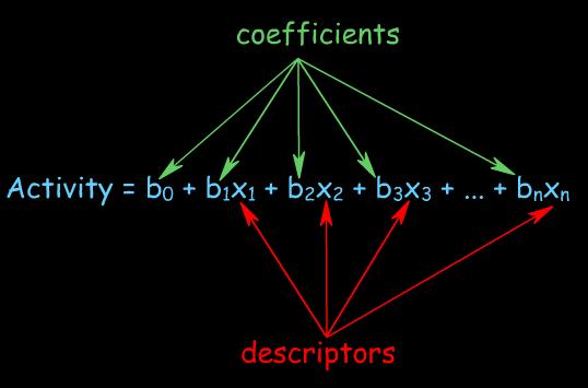 Multipla linearna regresija -korelacija sa više deskriptora -uticaji različitih
