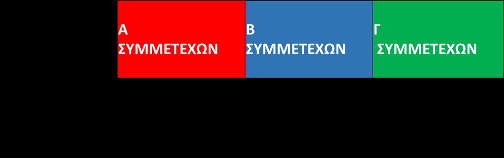 Έγκυρες Προσφορές Οι έγκυρες προσφορές που έχουν υποβληθεί είναι οι παρακάτω: 1.